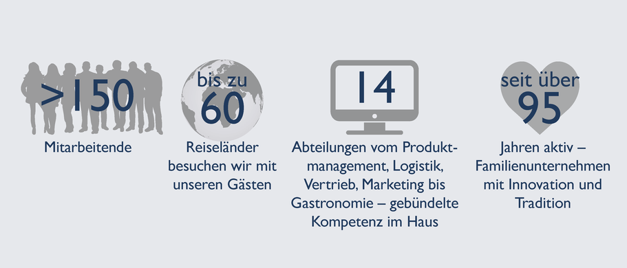 Abbildung